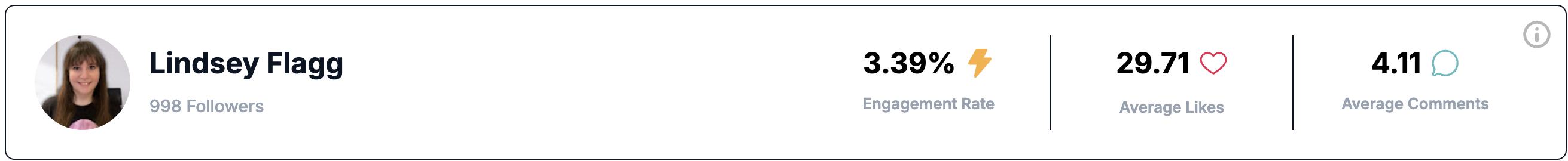 YouTube Stats, March 2026