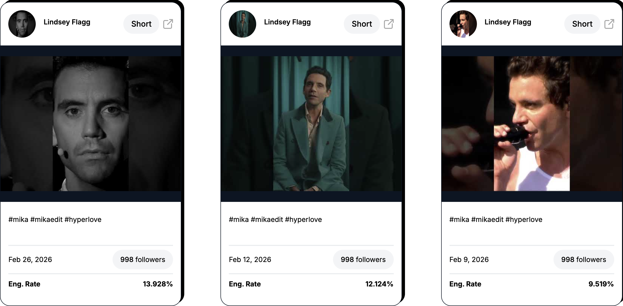 Popular videos on YouTube, March 2026