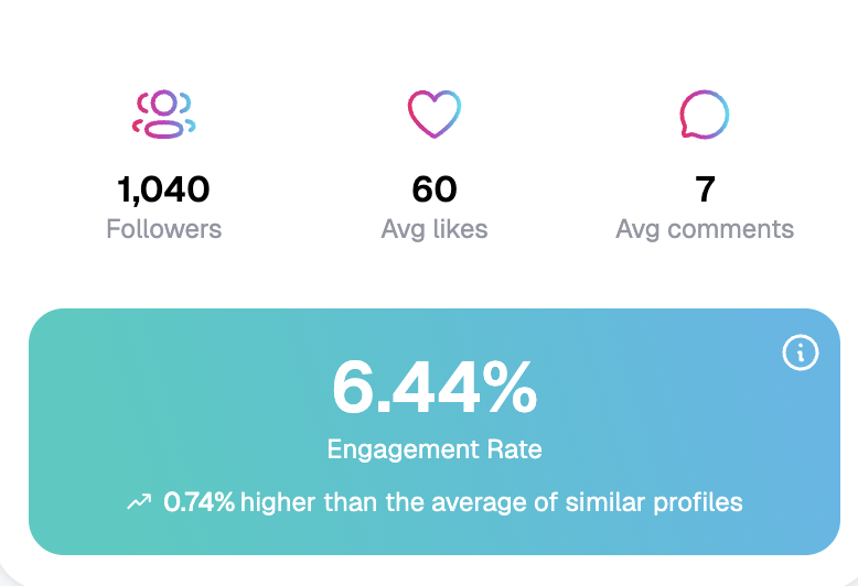 Instagram Stats, March 2026
