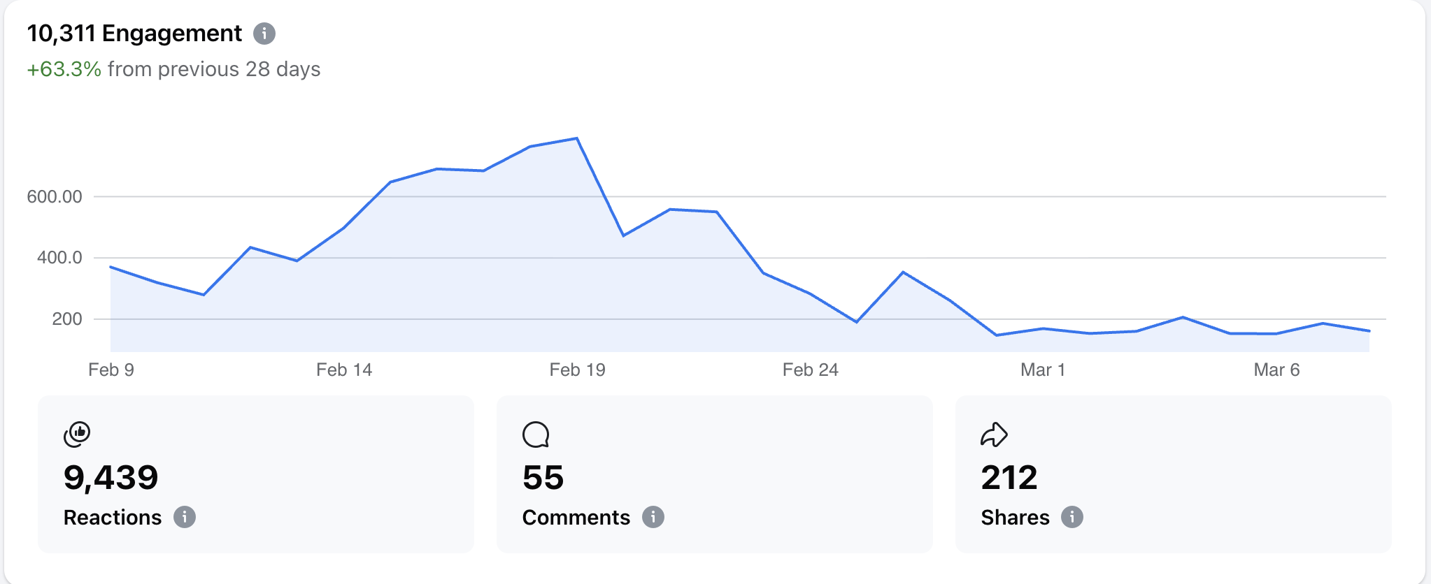 Facebook Monthly Stats March 2026, Page 2